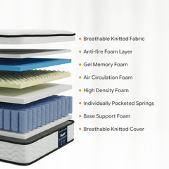 Gravellaire Mattress in a Box, Gel Memory Foam and Pocket Spring Hybrid Mattress, Medium Comfort, Pressure Relief, Adult