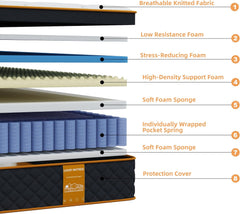 Mattress Memory Foam Hybrid Mattress in a Box, Medium Firm and Individually Pocket Springs - Pressure Relief, CertiPUR-US Certified, Motion Isolation