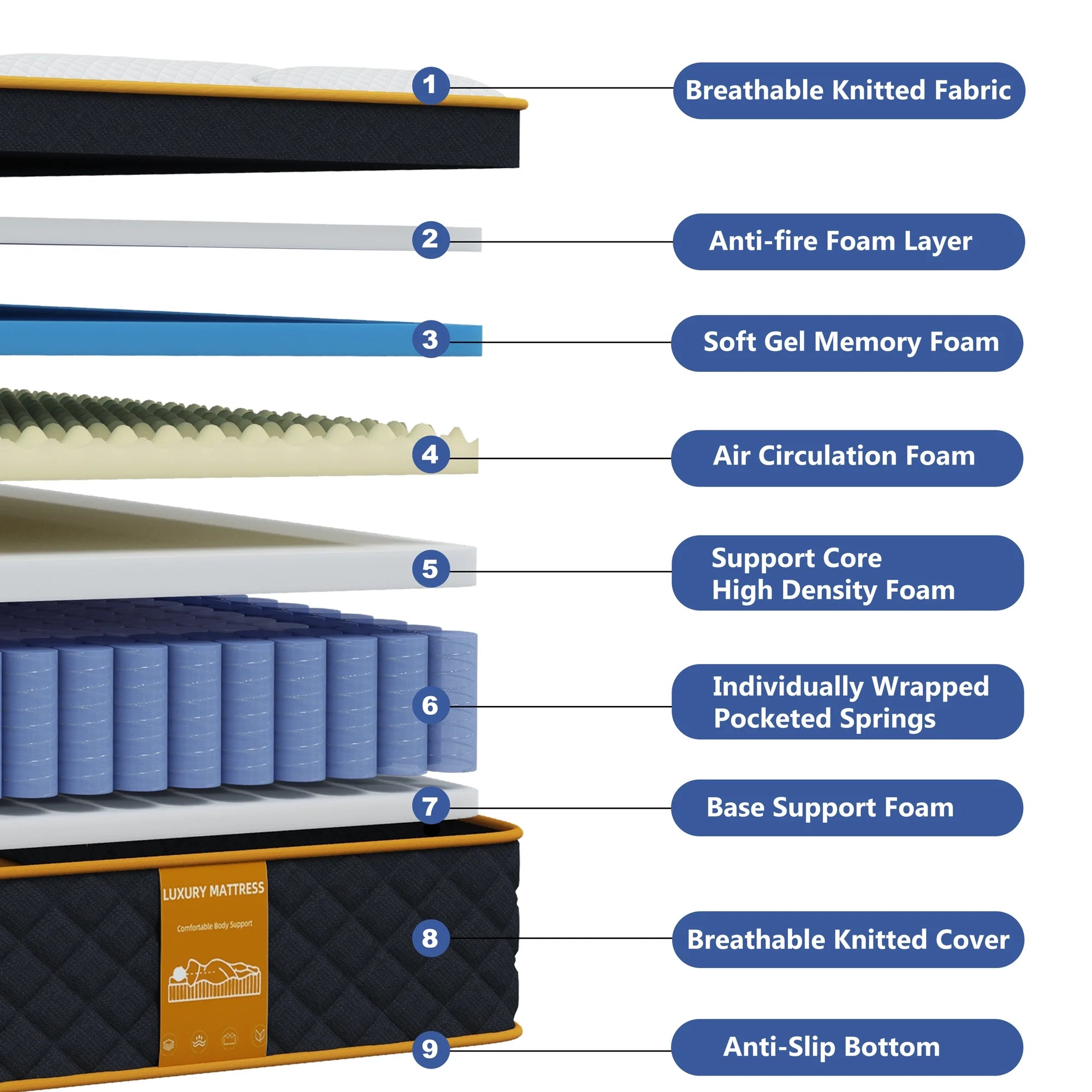 Gibaha Mattress, Hybrid Mattress in a Box, Gel Memory Foam with Pocket Spring, Pressure Relief, Medium Firm