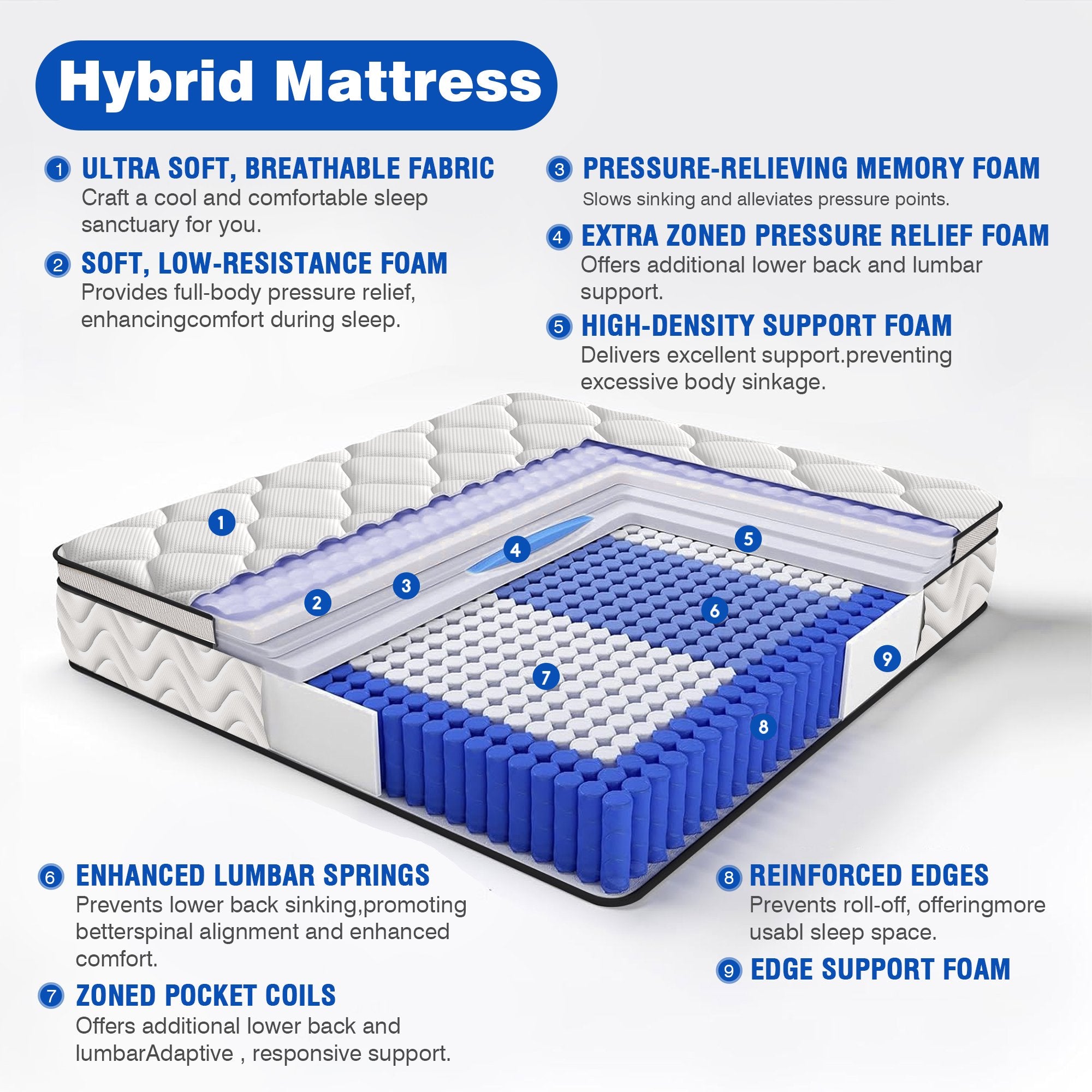 Gibaha Mattress, Gel Memory Foam and Pocket Spring Hybrid Mattress in a Box, Medium Firm, Pressure Relief, Adult