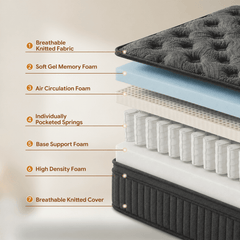Trujae Mattress in a Box, Gel Memory Foam Hybrid Mattress with Pocket Coils, Medium Firm Comfort, Pressure Relief
